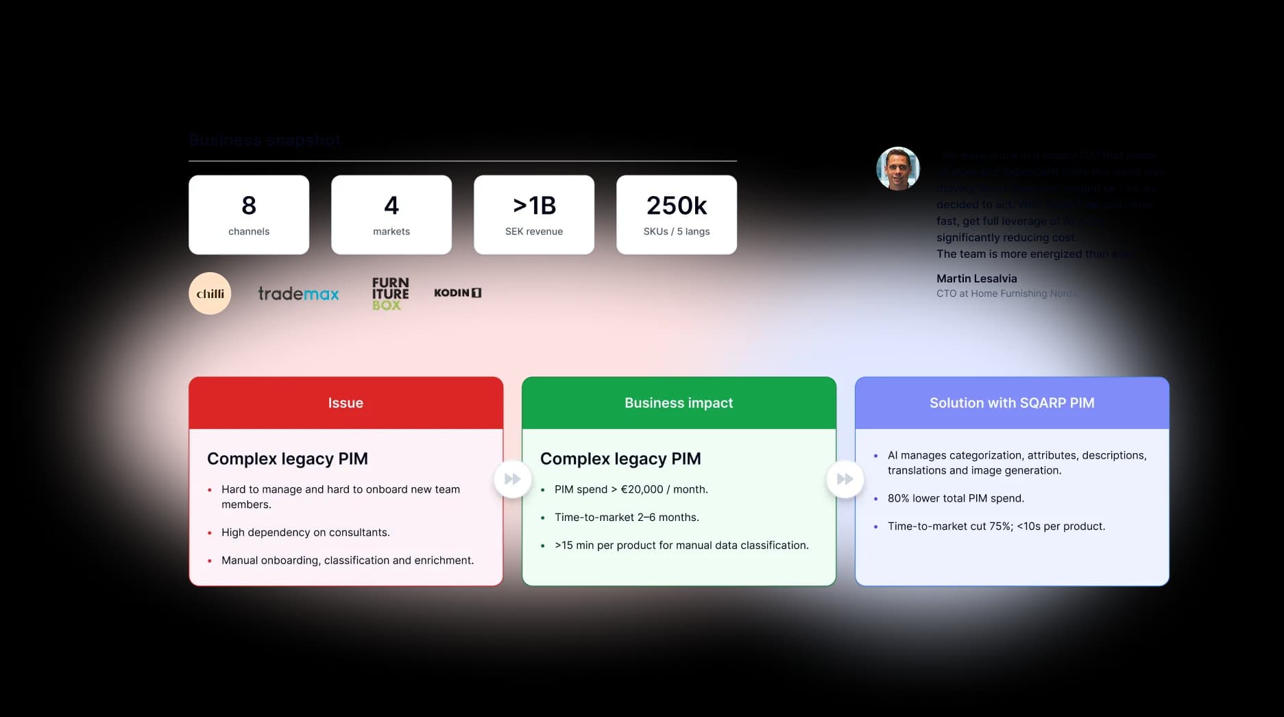 HFN Case Study