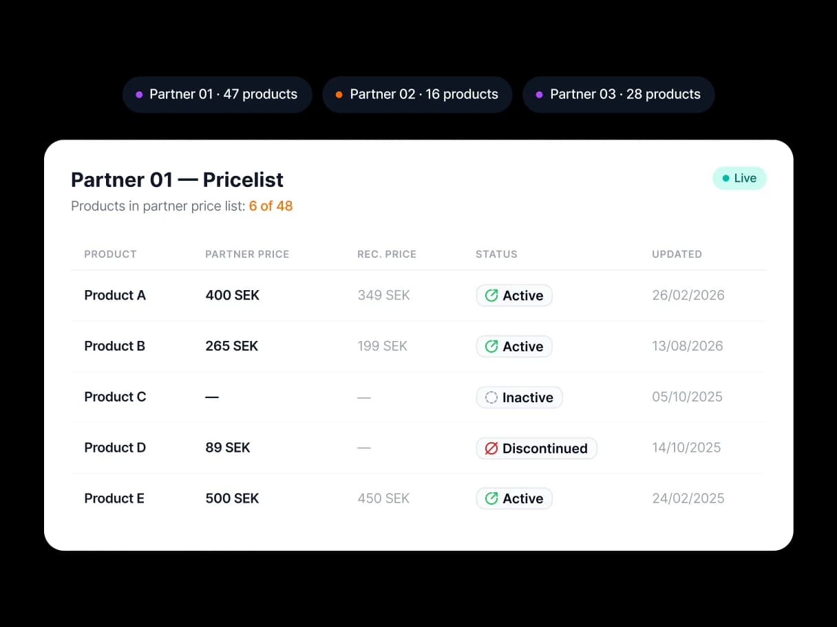 Manage assortment strategy