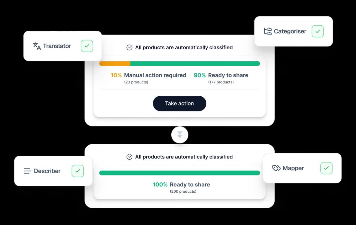 Partner requirements are preconfigured
