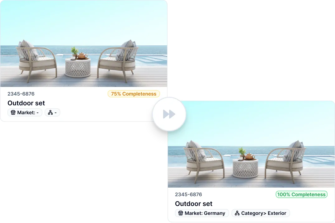 World’s fastest product creation process 2